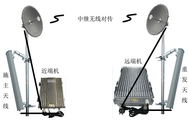 兴国智能无线拉远移频中继直放站近端机远端机